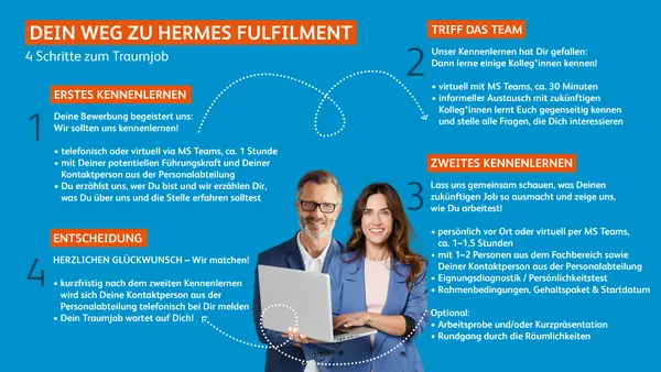 In 4 Schritten zum Traumjob